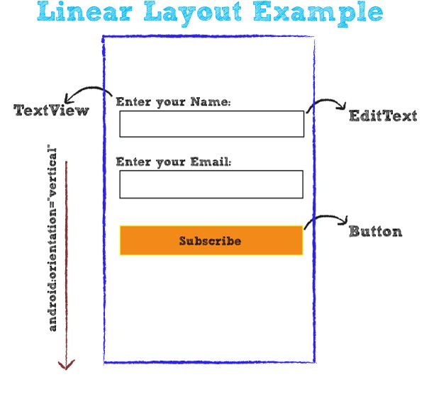 LinearLayout trong Android