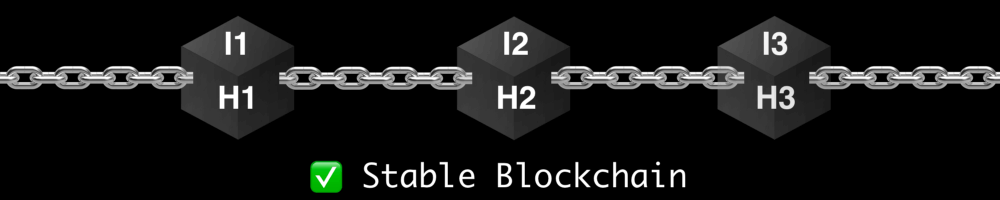 Lập trình Blockchain là gì?