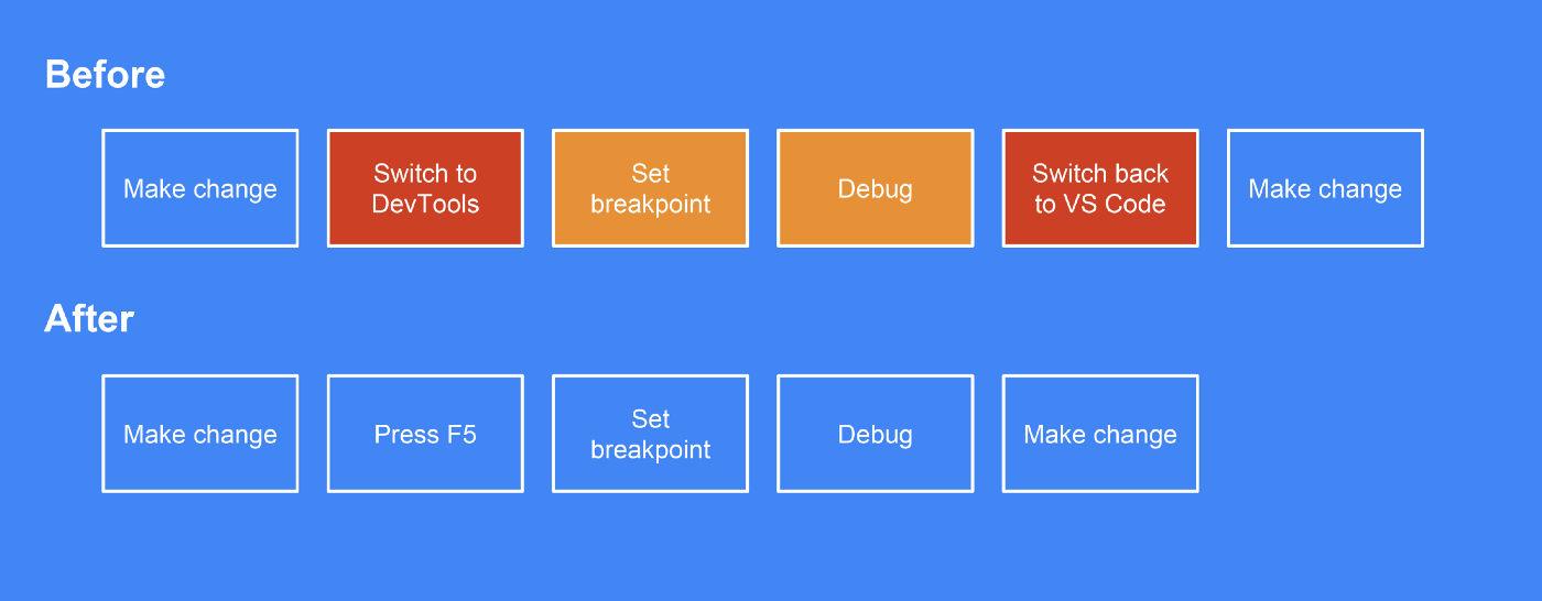 Debug react trên vs code