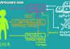Mô hình MVC là gì? Giải thích dễ hiểu về MVC (Model – View – Controller) mô hình MVC