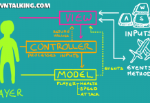 Mô hình MVC là gì? Giải thích dễ hiểu về MVC (Model – View – Controller) mô hình MVC