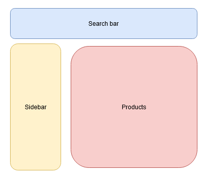 Ví dụ về component trong Angular 2