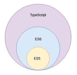 Ngôn ngữ lập trình Typescript