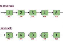 Thuật toán đảo ngược chuỗi liên kết (Linked List) Thuật toán đảo ngược một danh sách Linked