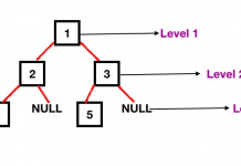 Thuật toán Level Order Traversal (LOT) hay Breadth First Traversal (BFT) để duyệt tree binary-tree-level-order.png