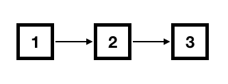 linkedlist-reverse-input
