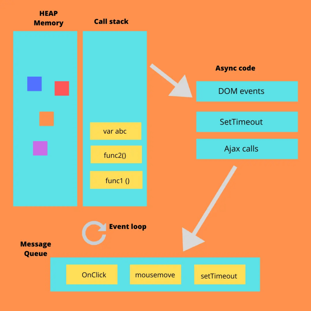 t-h-c-javascript-gi-i-th-ch-chi-ti-t-v-event-loop-vntalking