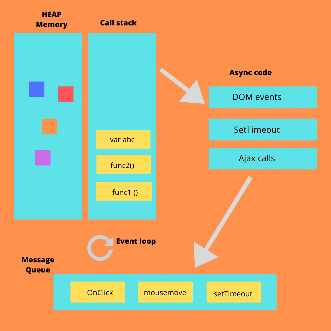 [Tự học Javascript] Giải thích chi tiết về Event Loop