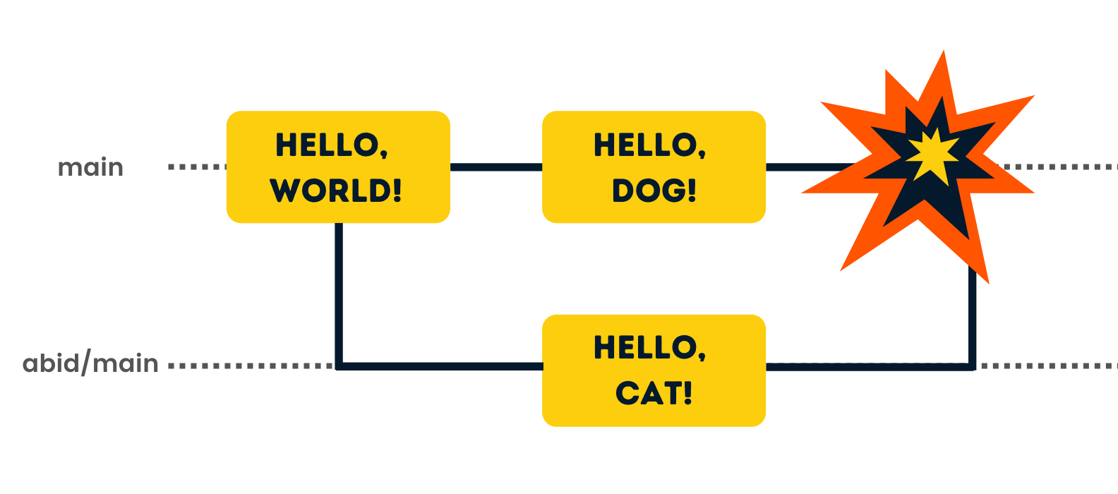 c-ch-x-l-conflict-khi-git-merge-v-n-n-n-au-u-c-a-m-i-dev-vntalking