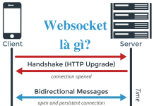 Cách Sử Dụng WebSocket Để Xây Dựng Ứng Dụng Thời Gian Thực websocket_la_gi