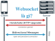 Cách Sử Dụng WebSocket Để Xây Dựng Ứng Dụng Thời Gian Thực websocket_la_gi
