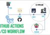 Xây dựng CI/CD Pipeline với GitHub Actions: Từ Cài Đặt Đến Triển Khai Build_CI_CD_Pipeline