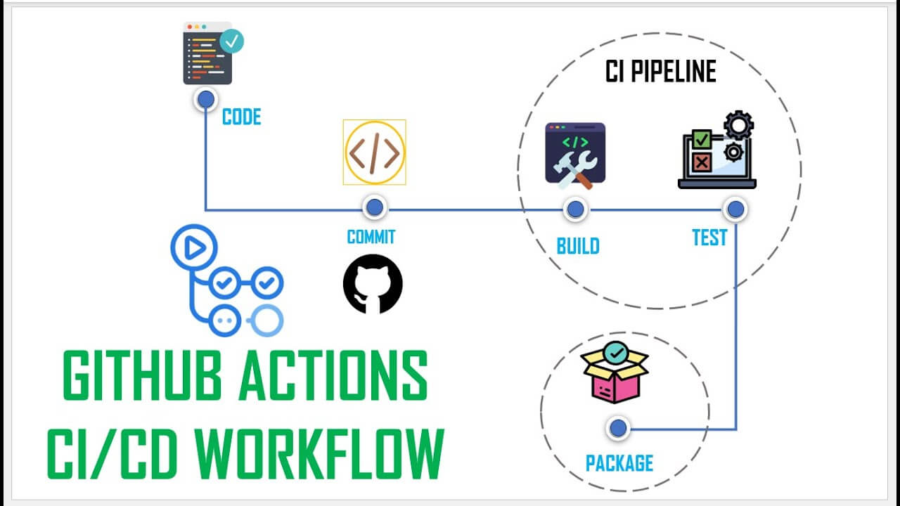 Build_CI_CD_Pipeline