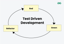 Khám Phá Test-driven Development (TDD) với Python: Bước Đầu Đến Thành Công Test-Driven-Dev