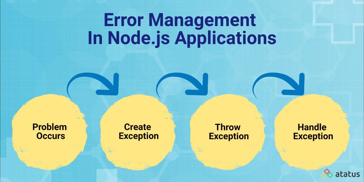 Làm Thế Nào Để Xử Lý Exception Hiệu Quả Trong Node.js? - VNTALKING