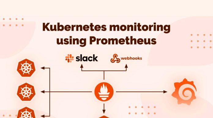 Triển Khai và Giám Sát Ứng Dụng với Kubernetes và Prometheus kubernetes-monitoring-using-prometheus-fi