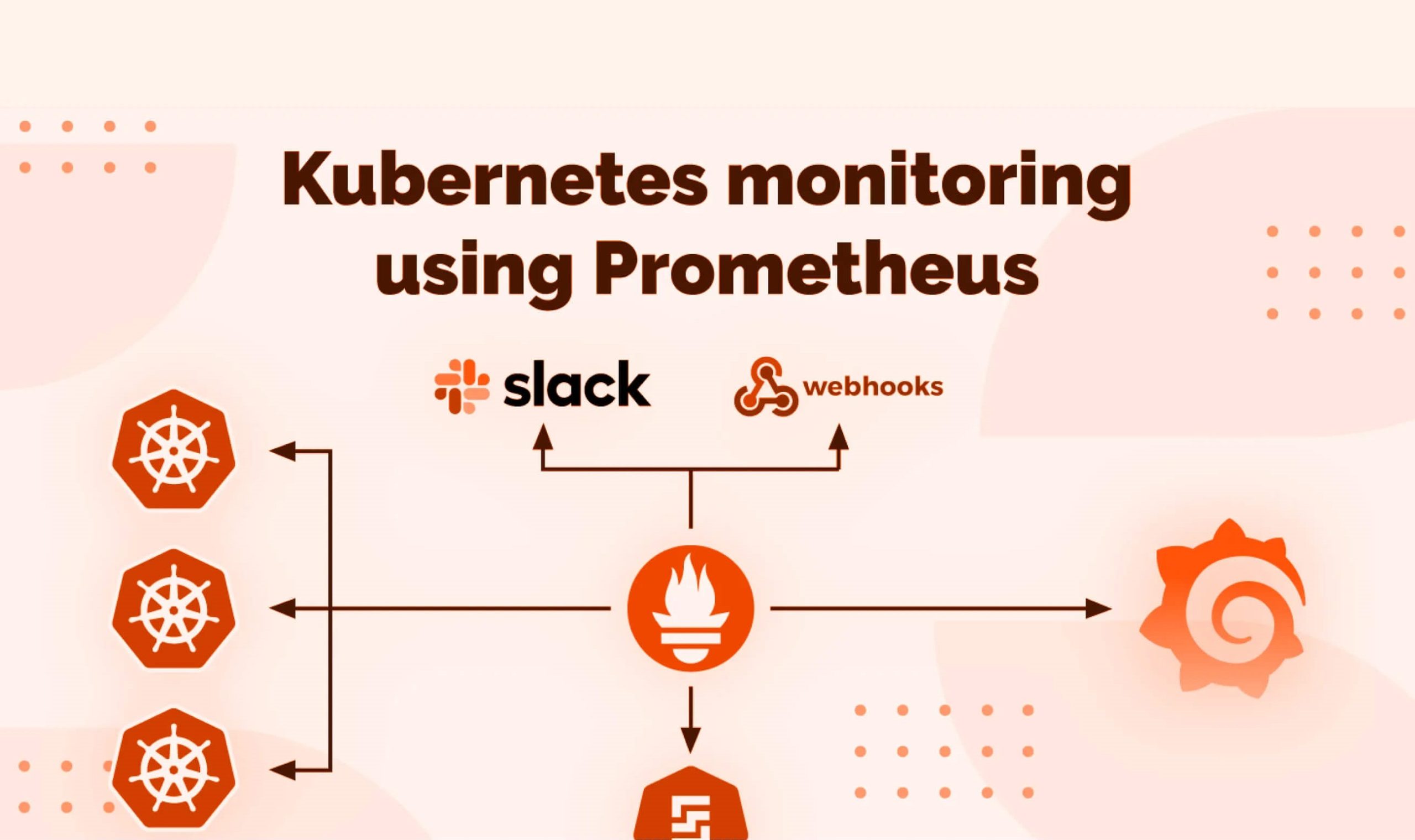 kubernetes-monitoring-using-prometheus-fi