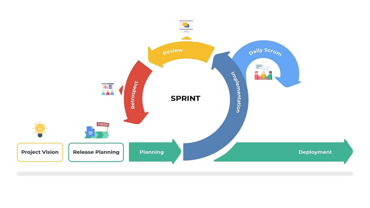 quy-trinh-scrum