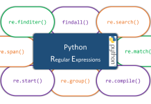 Sức Mạnh Của Biểu Thức Chính Quy (Regex) Trong Python python-regex