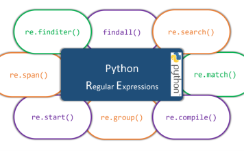 Sức Mạnh Của Biểu Thức Chính Quy (Regex) Trong Python python-regex